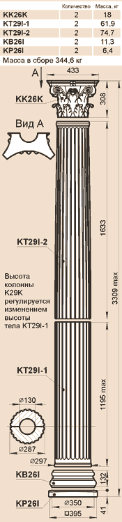 Не найдено K29K из искусственного камня